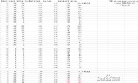 鬼谷八荒-傷害計算公式