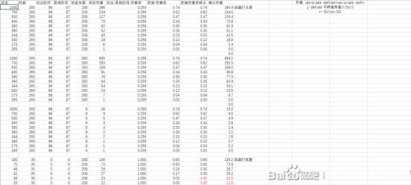 鬼谷八荒-傷害計算公式