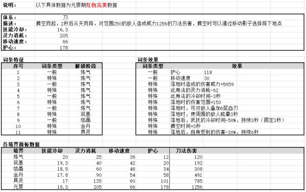 鬼谷八荒-全系身法效果及面板數據