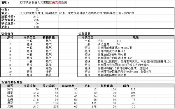 鬼谷八荒-全系身法效果及面板數據