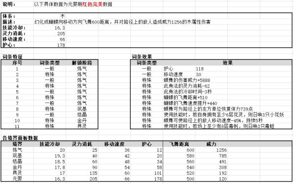 鬼谷八荒-全系身法效果及面板數據