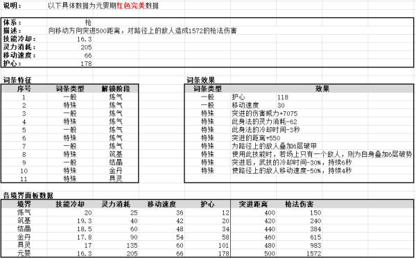 鬼谷八荒-全系身法效果及面板數據