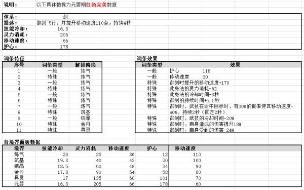 鬼谷八荒-全系身法效果及面板數據