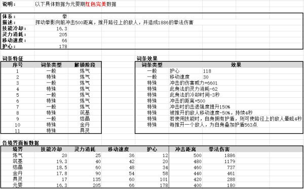 鬼谷八荒-全系身法效果及面板數據