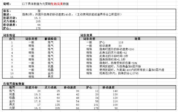 鬼谷八荒-全系身法效果及面板數據