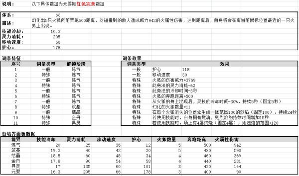 鬼谷八荒-全系身法效果及面板數據