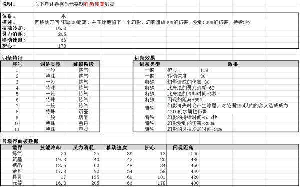 鬼谷八荒-全系身法效果及面板數據