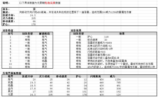 鬼谷八荒-全系身法效果及面板數據