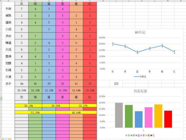 鬼谷八荒-幸運值作用數據分析