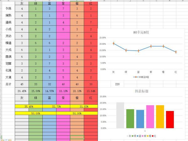 鬼谷八荒-幸運值作用數據分析