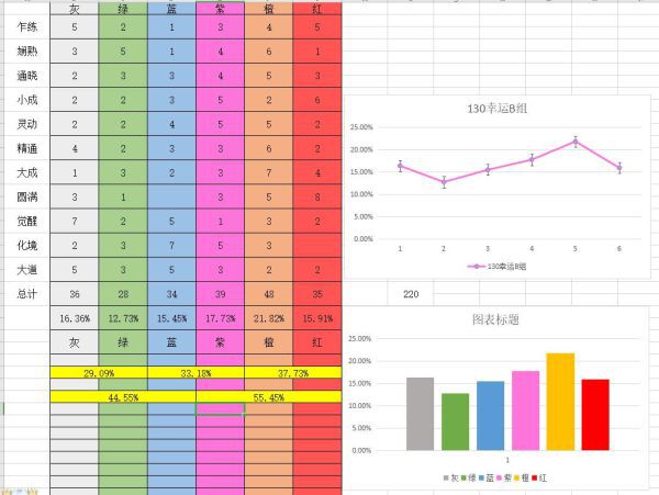 鬼谷八荒-幸運值作用數據分析