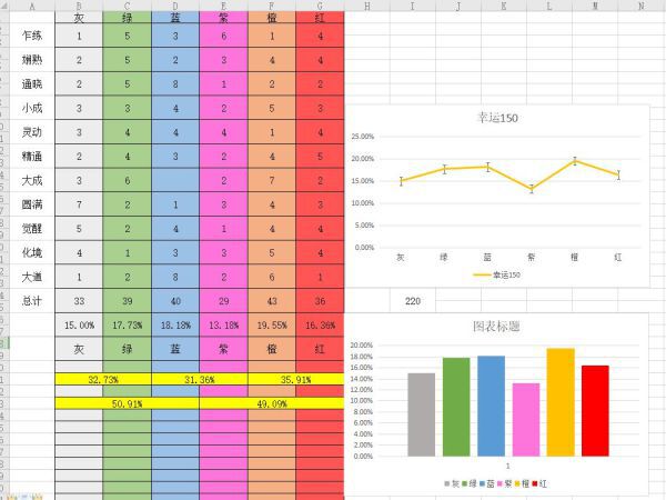 鬼谷八荒-幸運值作用數據分析