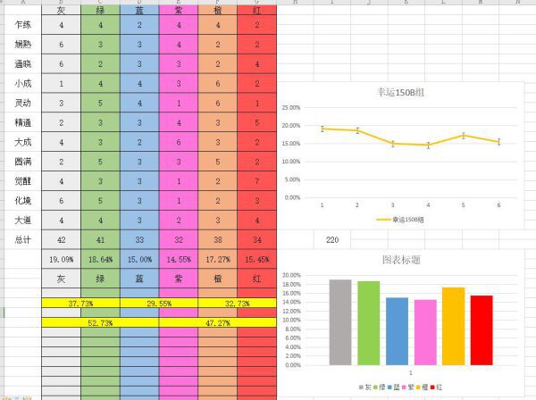 鬼谷八荒-幸運值作用數據分析