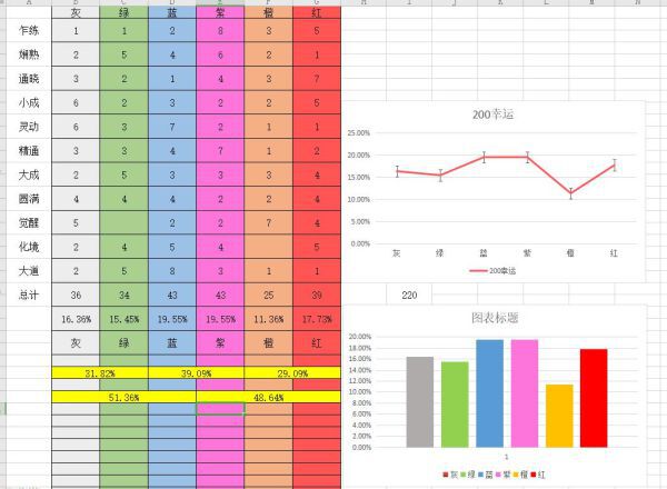 鬼谷八荒-幸運值作用數據分析