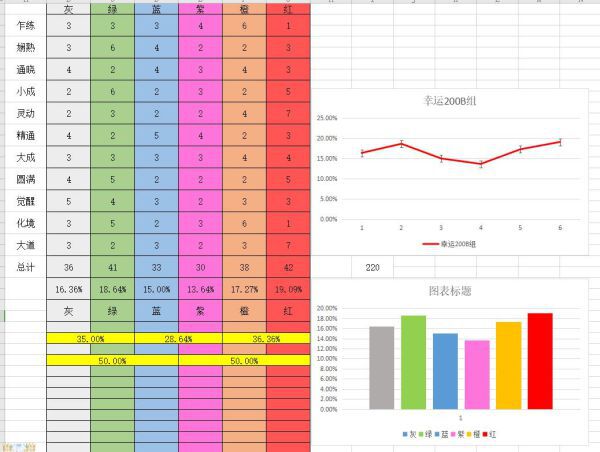 鬼谷八荒-幸運值作用數據分析