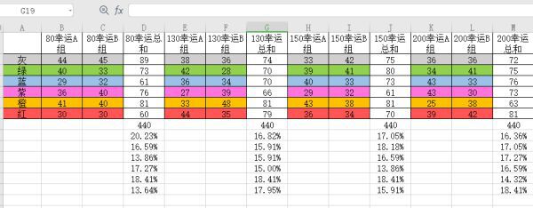 鬼谷八荒-幸運值作用數據分析