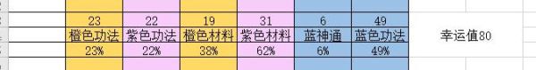 鬼谷八荒-幸運值與掉落物關系探究