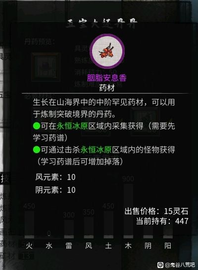 鬼谷八荒-各丹藥煉制材料整理