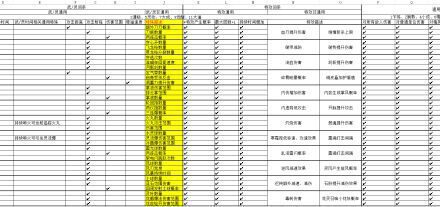 鬼谷八荒-熟練度詞條屬性解析