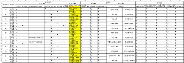 鬼谷八荒-熟練度詞條屬性解析