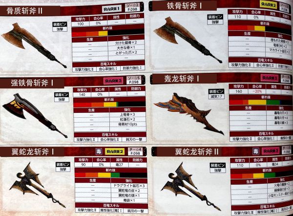 魔物獵人崛起-斬斧衍生武器