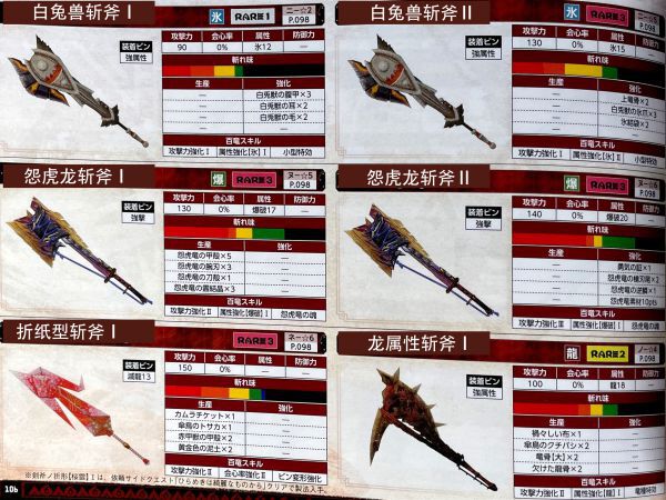 魔物獵人崛起-斬斧衍生武器