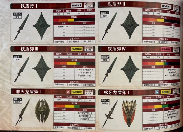 魔物獵人崛起-盾斧衍生武器