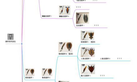 魔物獵人崛起-盾斧衍生武器