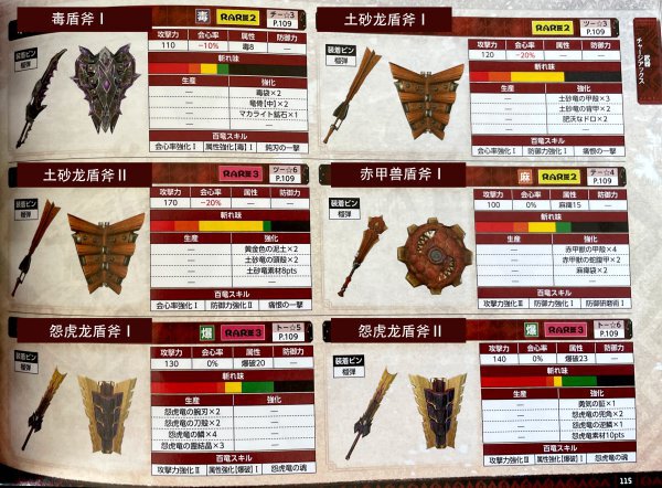 魔物獵人崛起-盾斧衍生武器