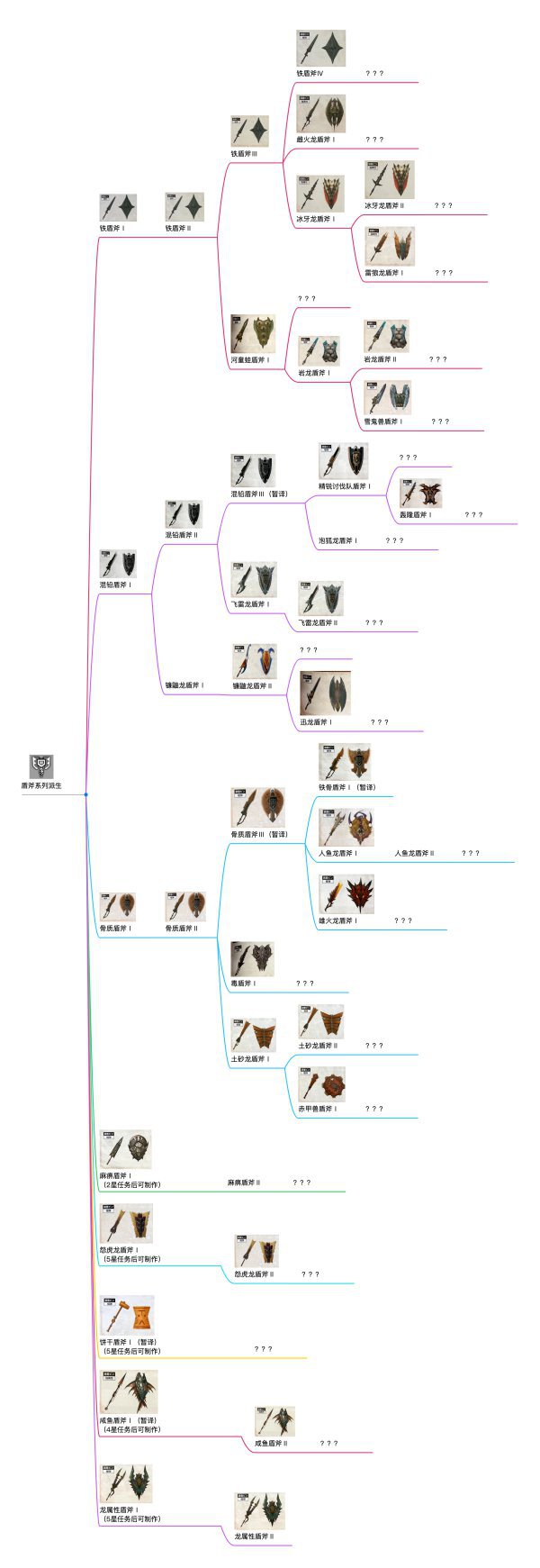 魔物獵人崛起-盾斧衍生武器