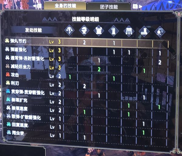 魔物獵人崛起-輕弩逃課畢業配裝