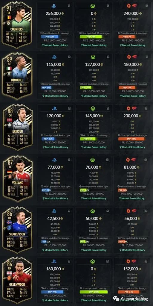 FIFA21-第30周最佳陣容球員 TOTW30名單