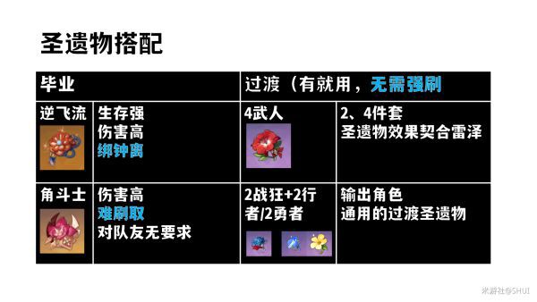 原神-1.4版雷澤培養指南