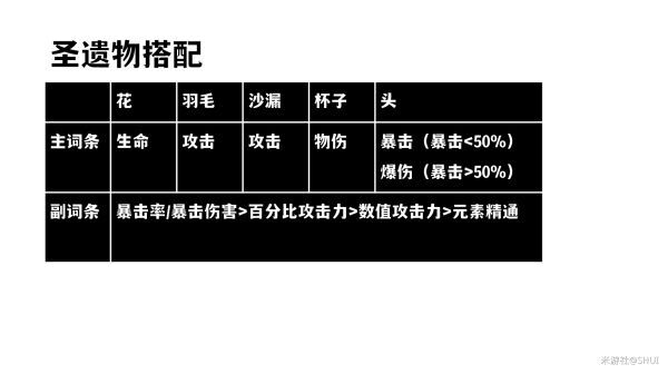 原神-1.4版雷澤培養指南