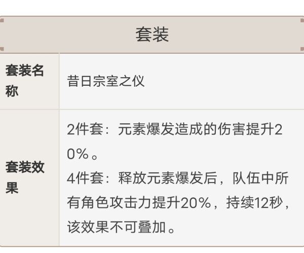 原神-1.5版本新增聖遺物屬性分析