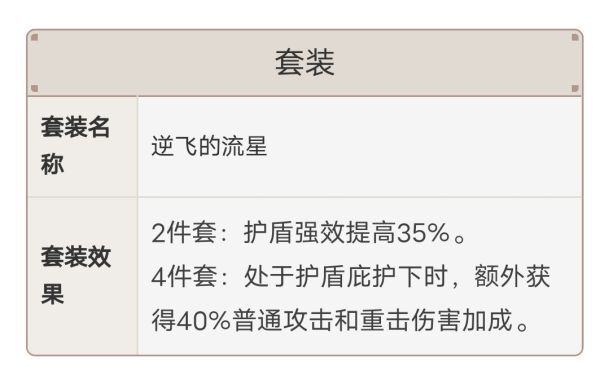 原神-1.5版本新增聖遺物屬性分析