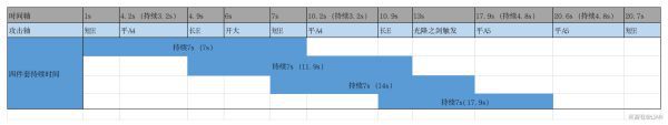 原神-1.5版蒼白套與千岩套強度解析