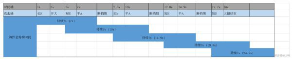 原神-1.5版蒼白套與千岩套強度解析