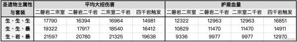 原神-1.5版鍾離聖遺物選擇指南