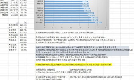 原神-優菈各武器輸出期望值