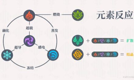 原神-元素反應機制講解及隊伍搭配