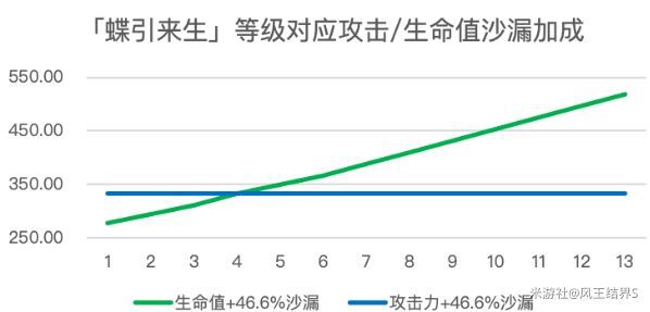 原神-胡桃技能機制講解及裝備搭配