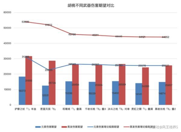 原神-胡桃技能機制講解及裝備搭配