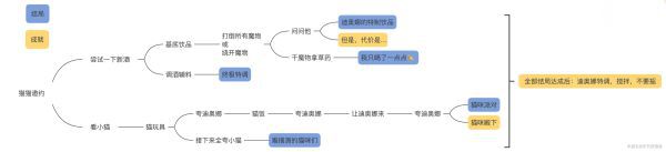 原神-迪奧娜邀約事件流程選擇攻略