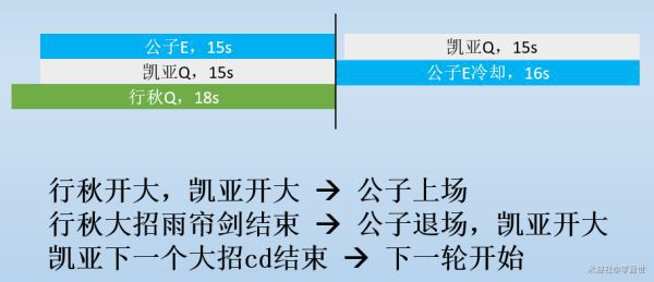 原神-達達利亞機制講解及配裝建議