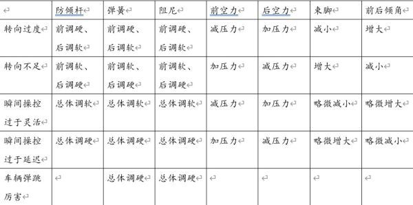 極限競速地平線4-新手入門車輛調校技巧講解