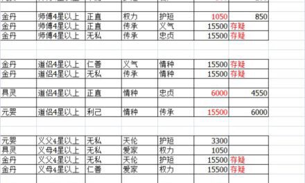 鬼谷八荒-好感度、性格與索取物品機制解析