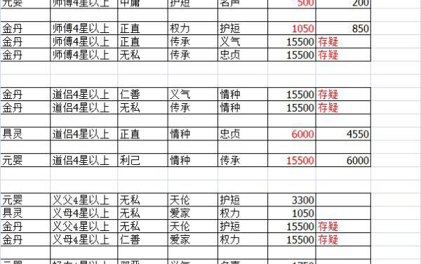 鬼谷八荒-好感度、性格與索取物品機制解析