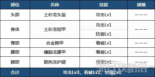 魔物獵人崛起-前期各武器配裝 前期實用配裝