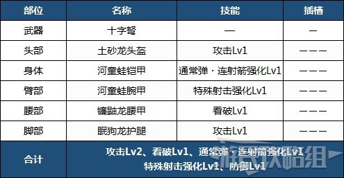 魔物獵人崛起-前期各武器配裝 前期實用配裝